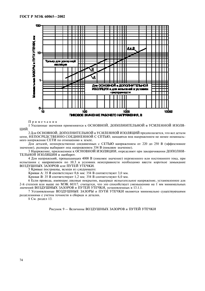    60065-2002