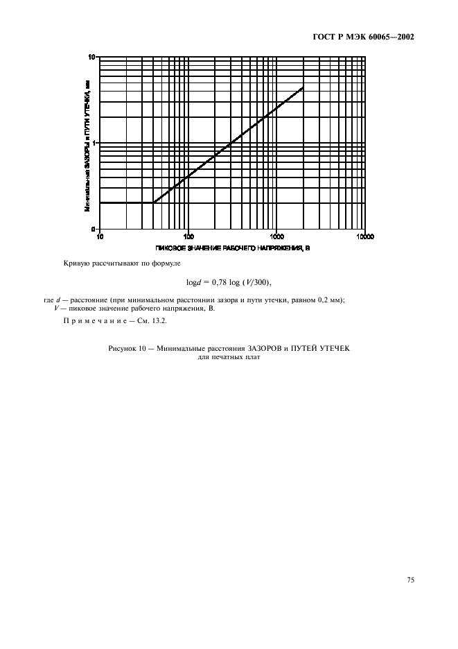    60065-2002