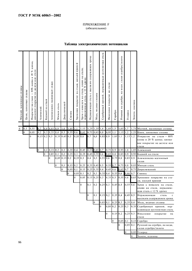    60065-2002