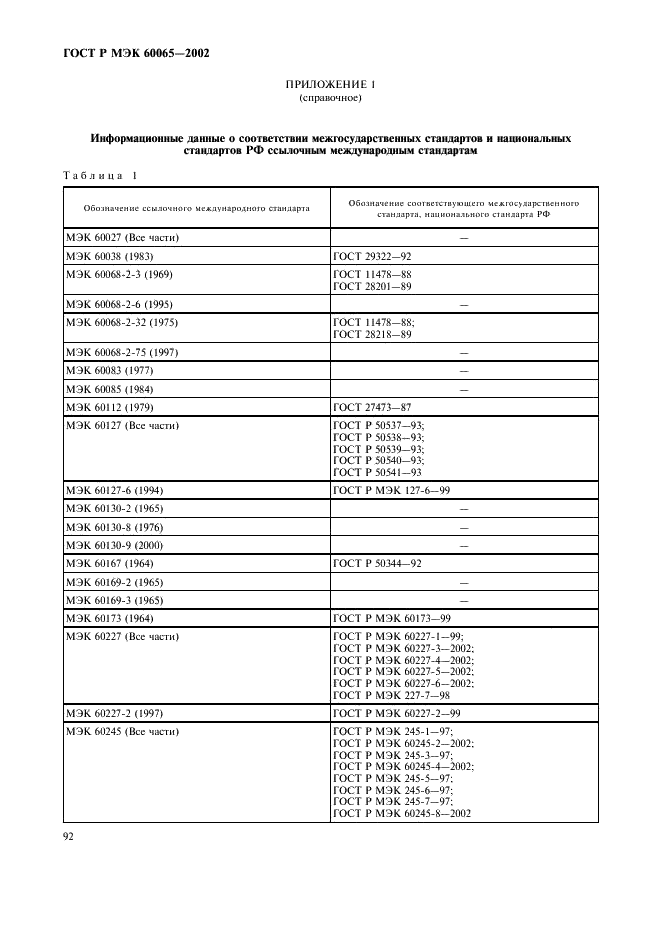    60065-2002