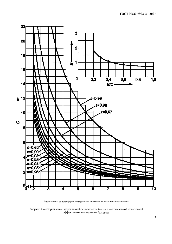   7902-3-2001