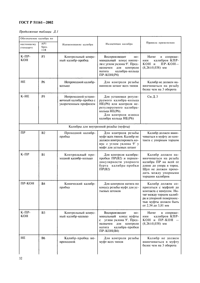   51161-2002