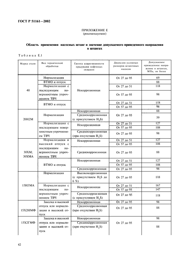   51161-2002