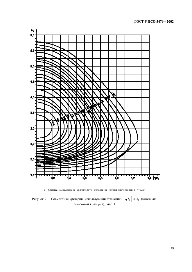    5479-2002