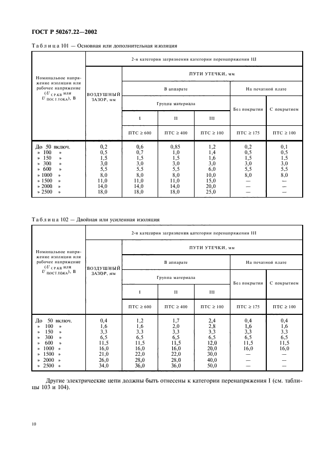   50267.22-2002