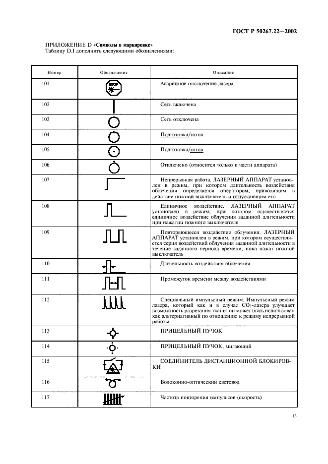   50267.22-2002