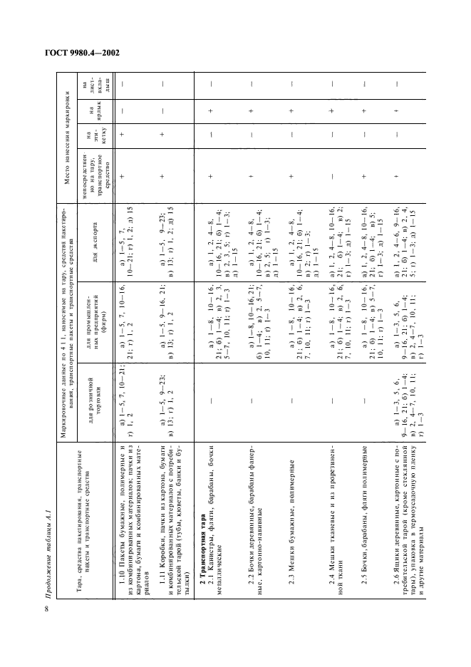  9980.4-2002