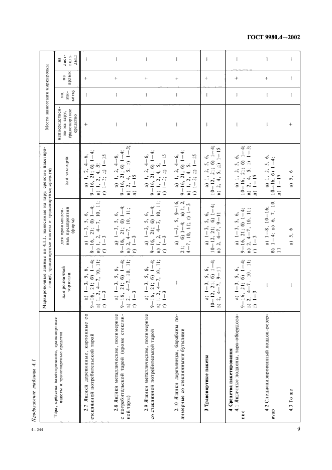  9980.4-2002