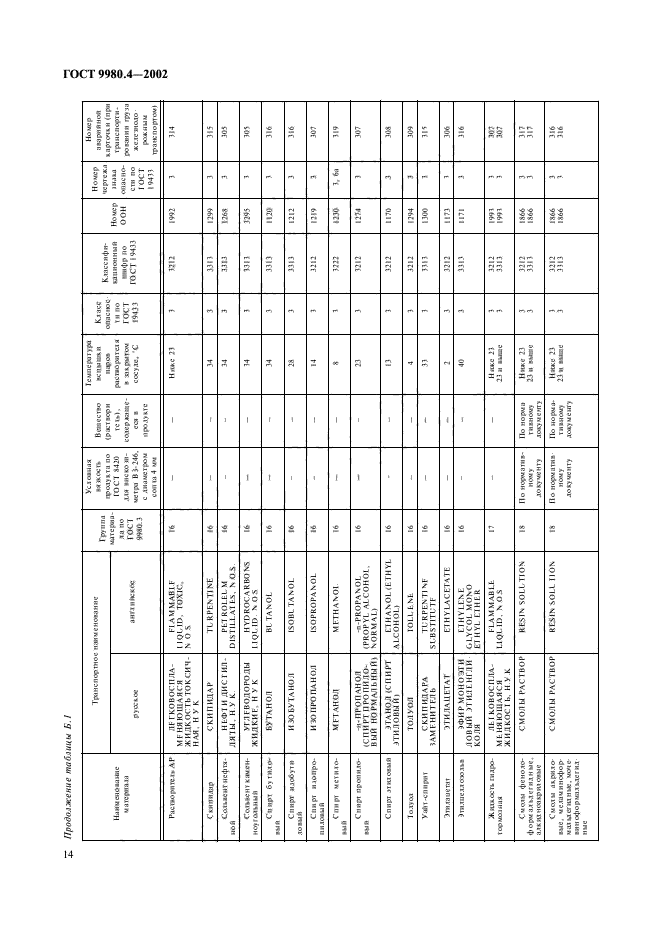  9980.4-2002