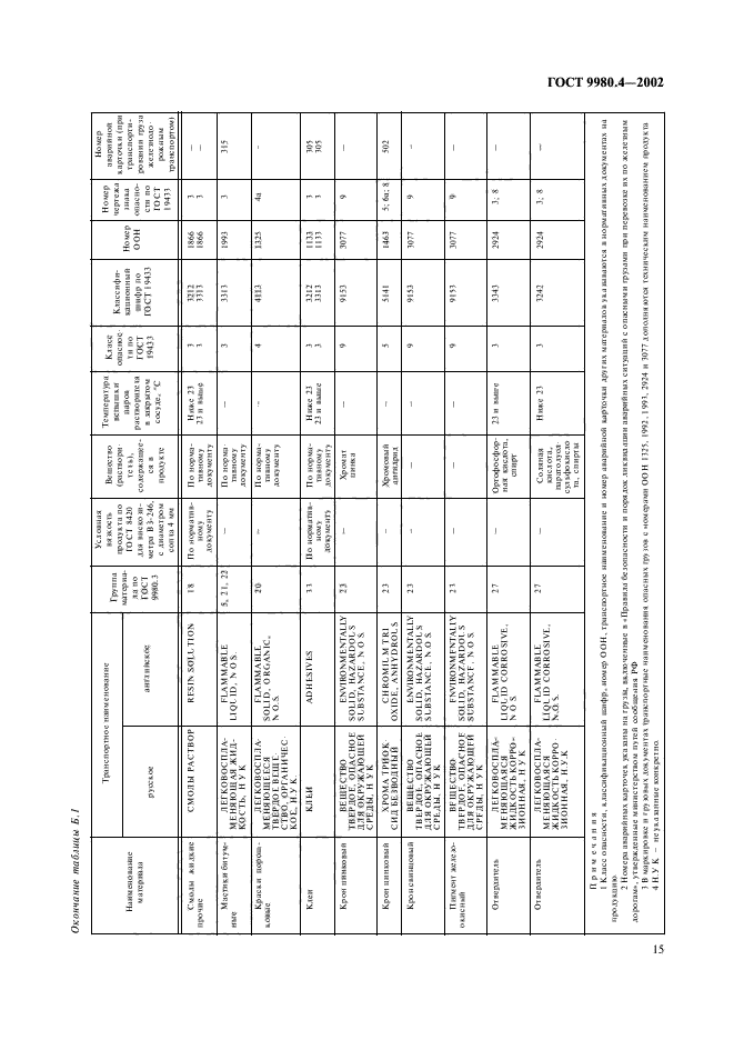  9980.4-2002