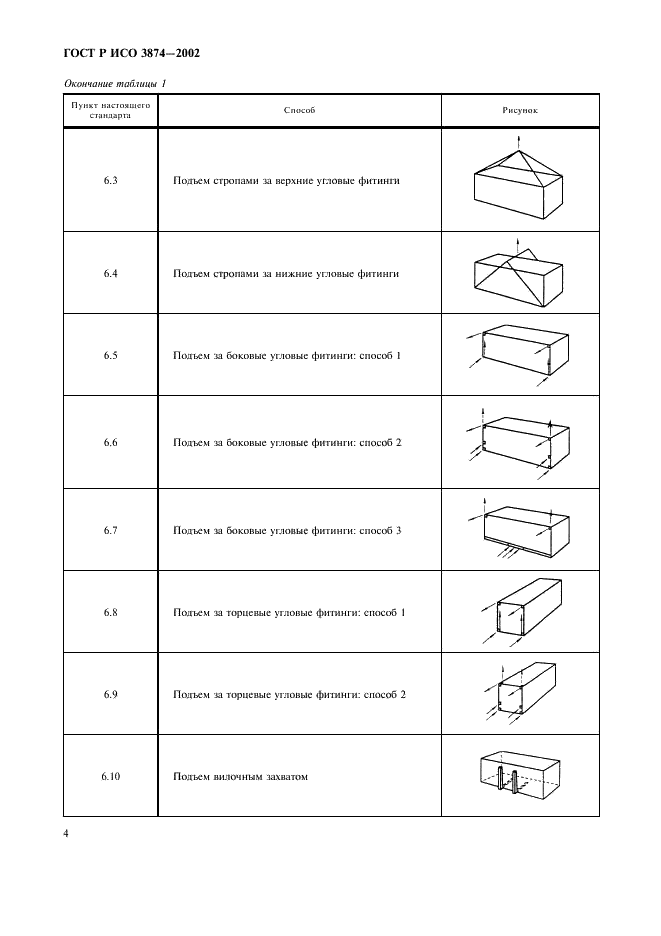    3874-2002