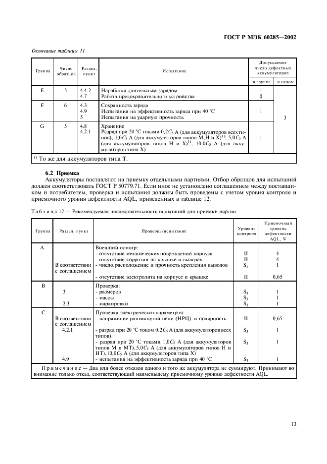    60285-2002