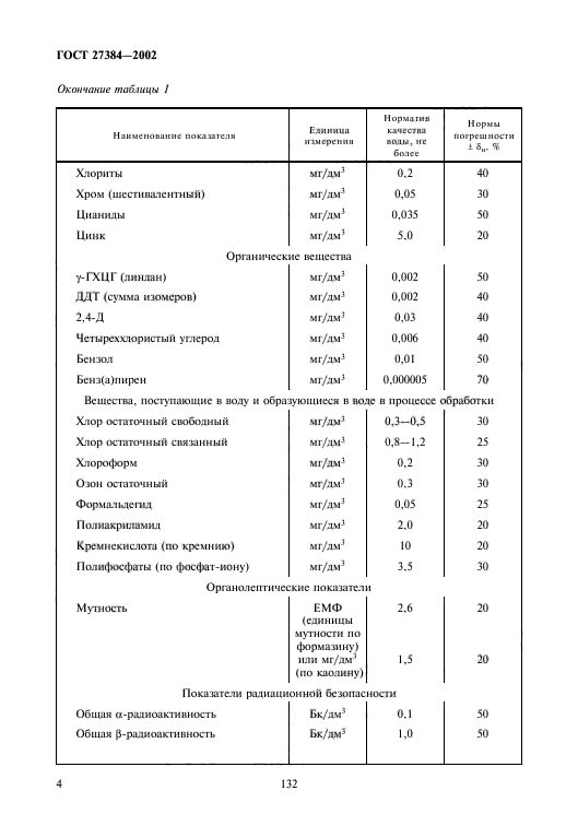  27384-2002