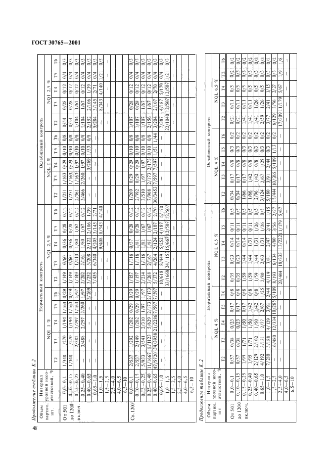  30765-2001