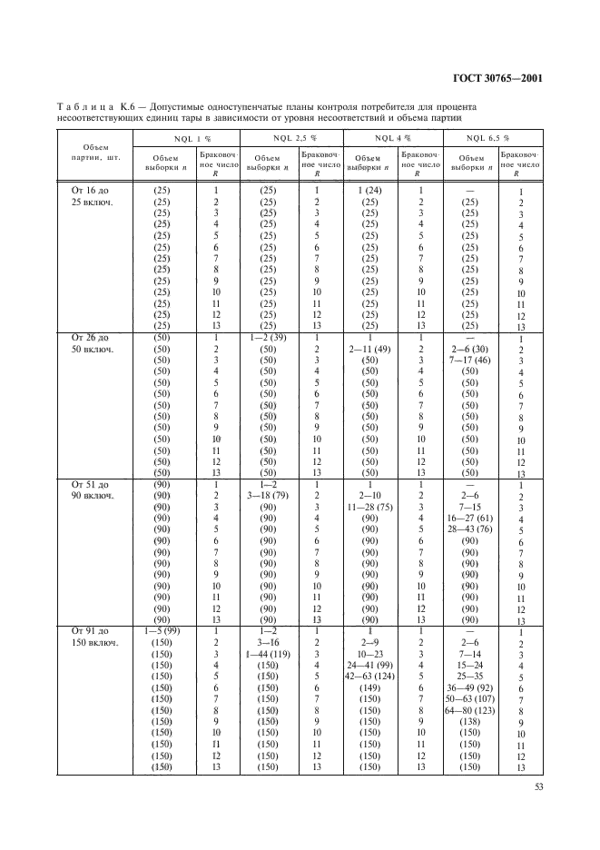  30765-2001