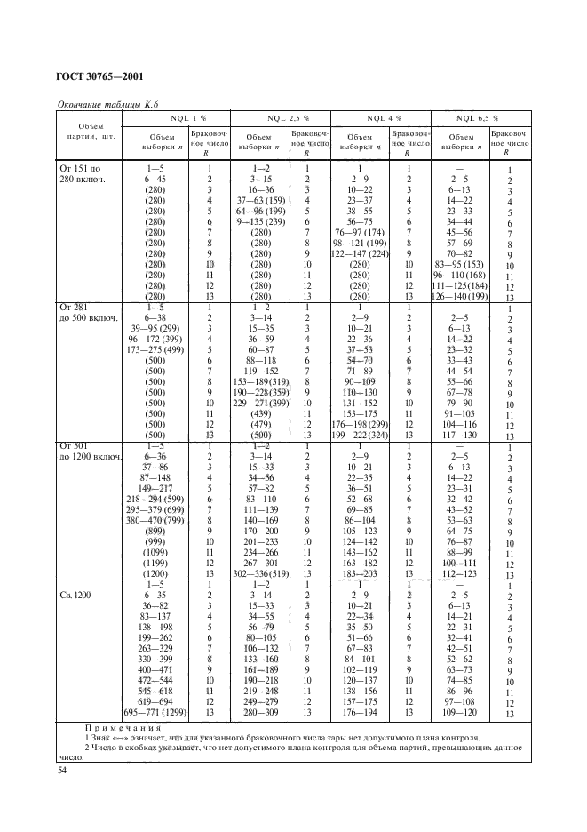  30765-2001