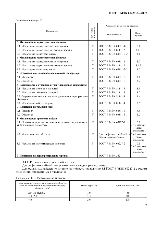    60227-6-2002