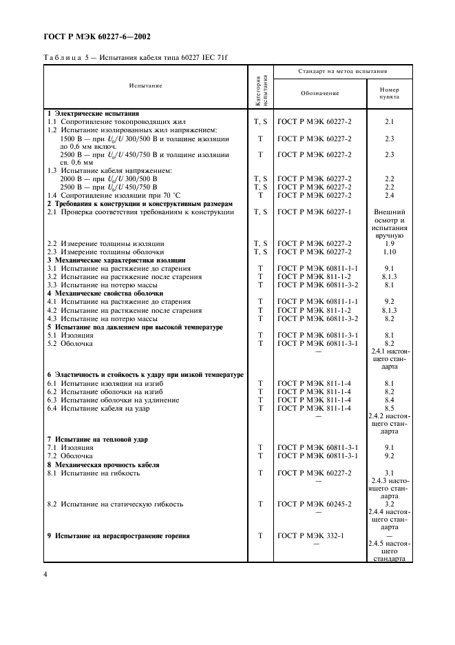    60227-6-2002