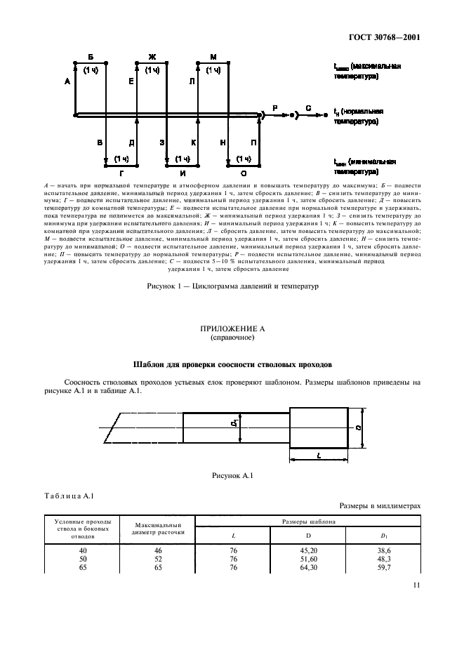  30768-2001