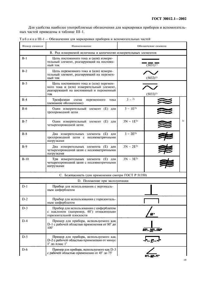  30012.1-2002