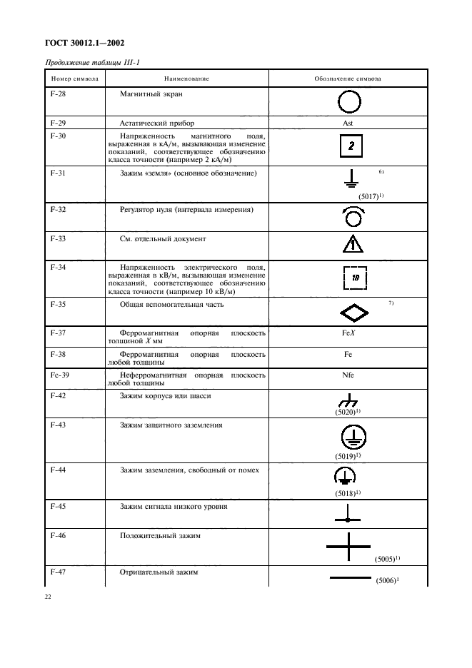  30012.1-2002