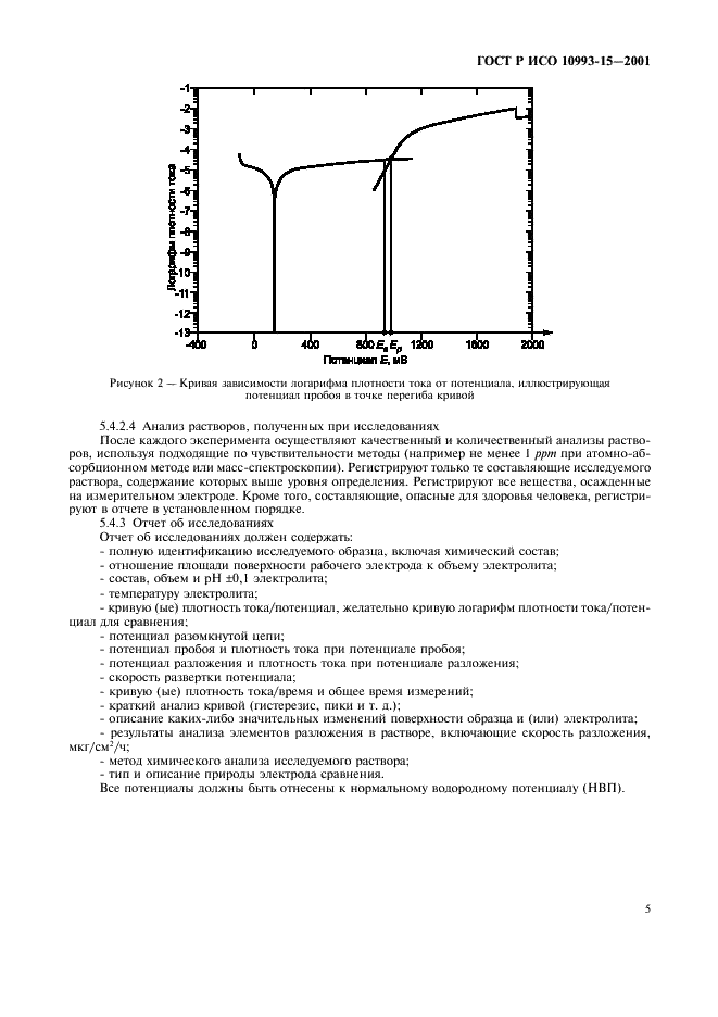    10993-15-2001