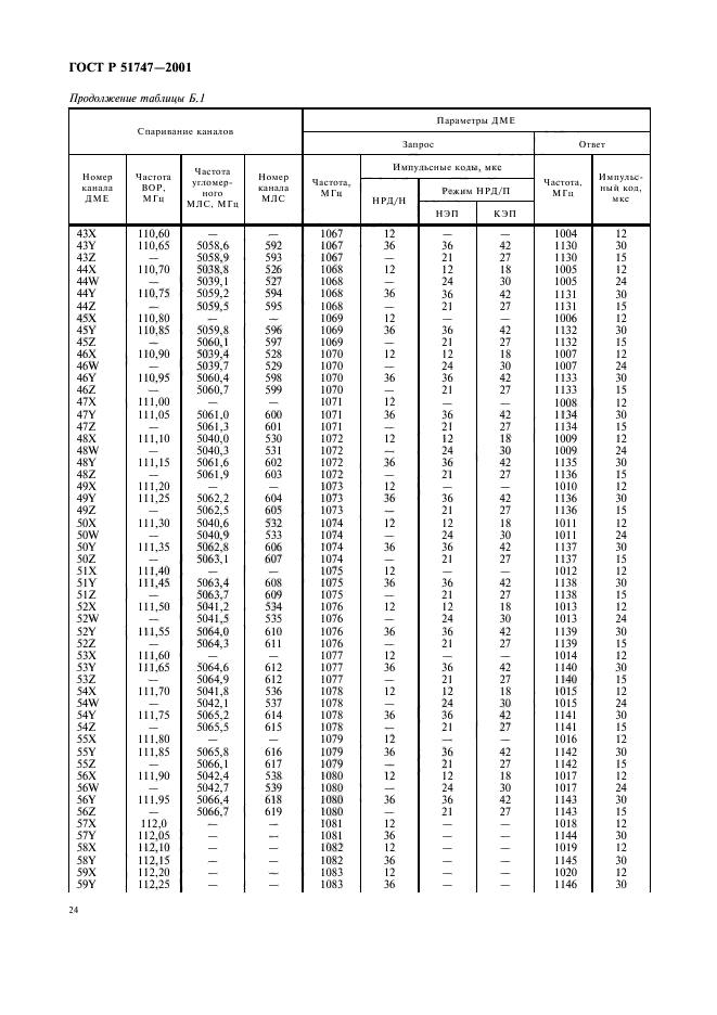   51747-2001