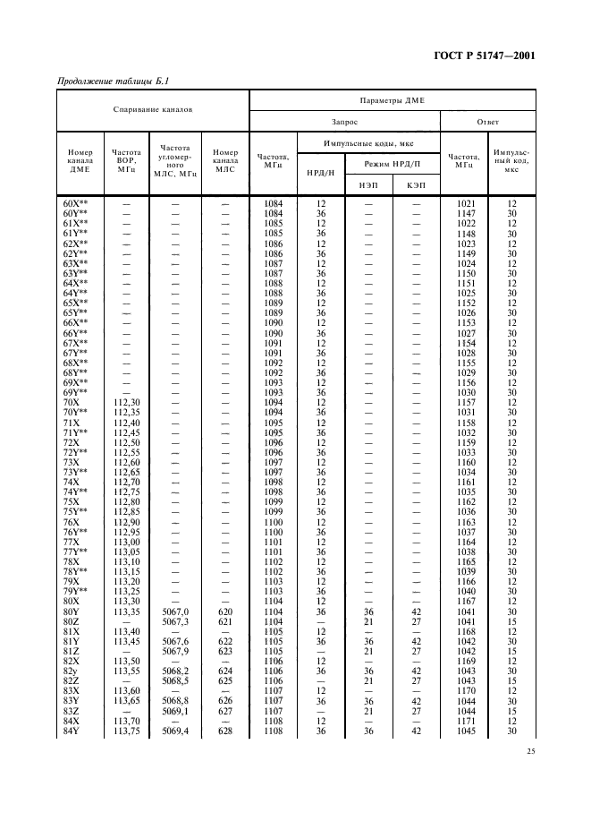   51747-2001