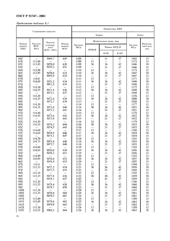   51747-2001