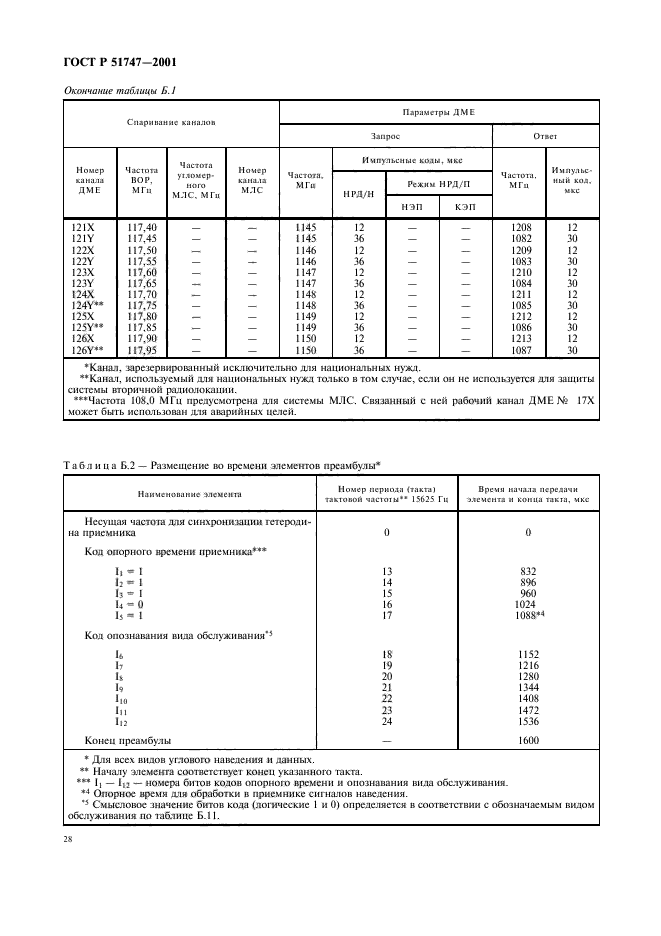   51747-2001