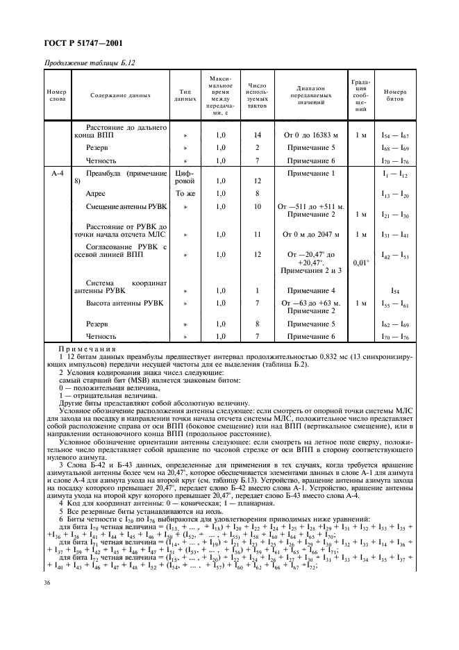   51747-2001