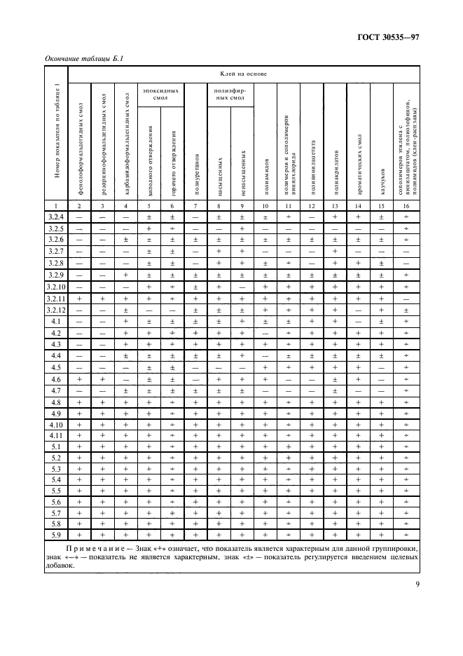  30535-97