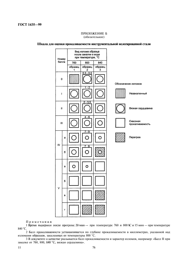  1435-99