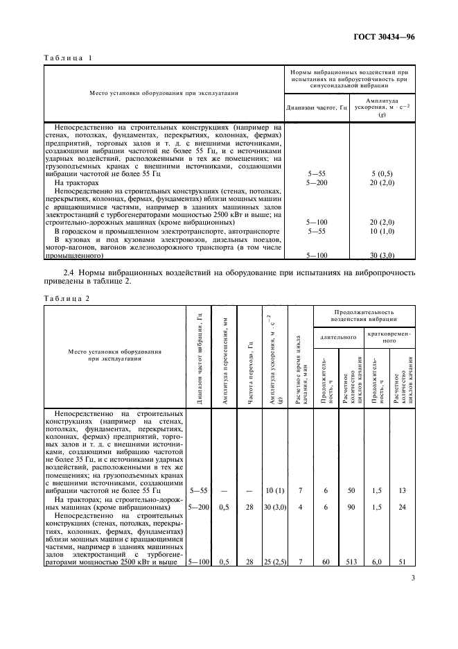  30434-96