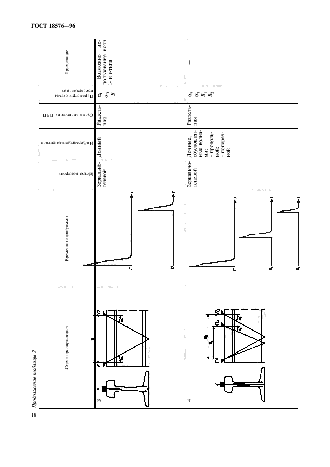  18576-96