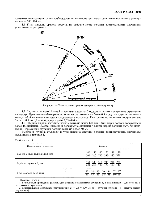   51754-2001