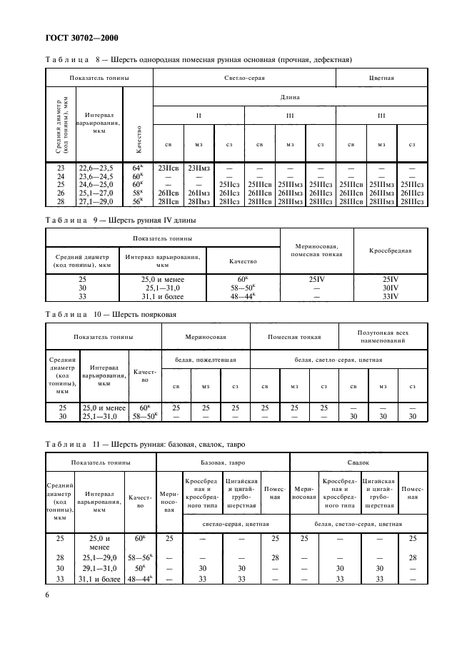  30702-2000