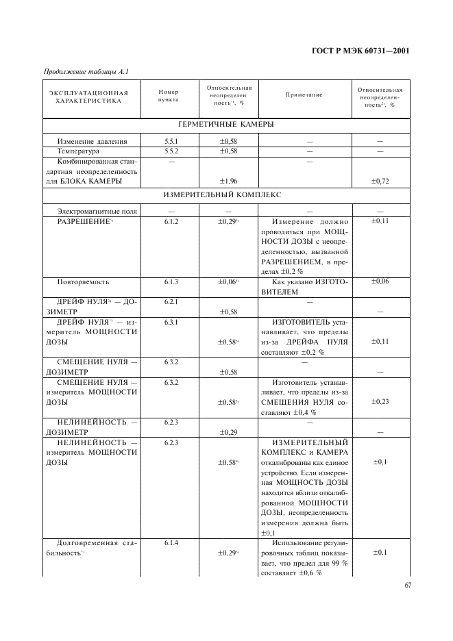    60731-2001