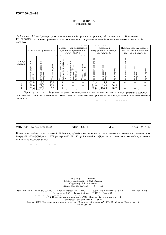  30420-96