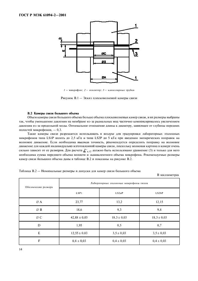    61094-2-2001