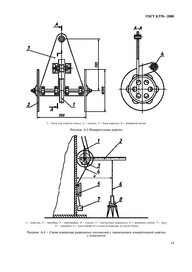  8.570-2000