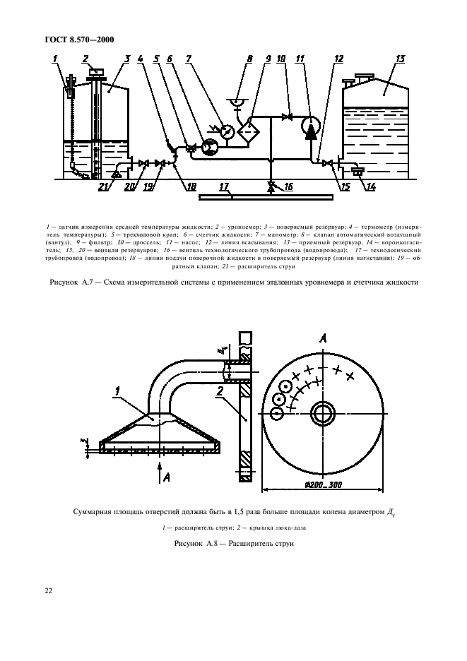  8.570-2000