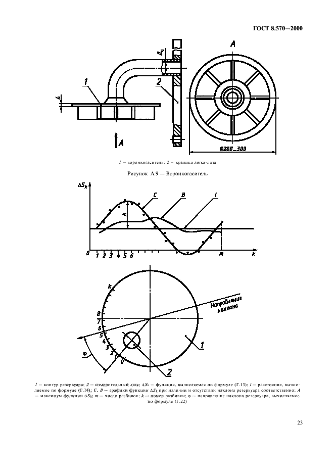  8.570-2000