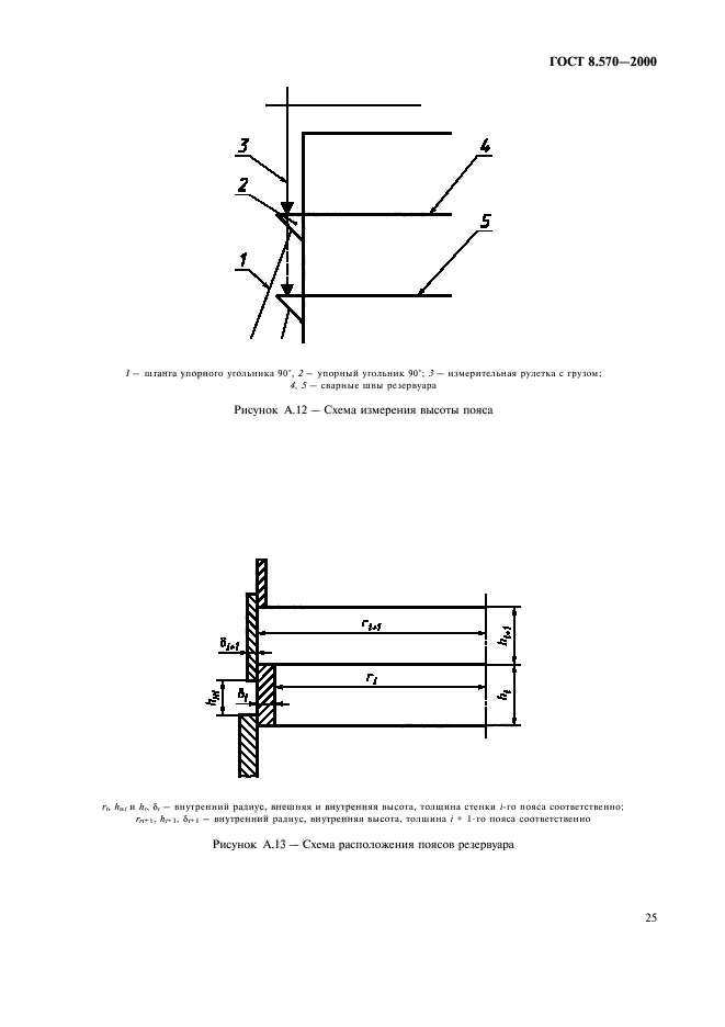  8.570-2000