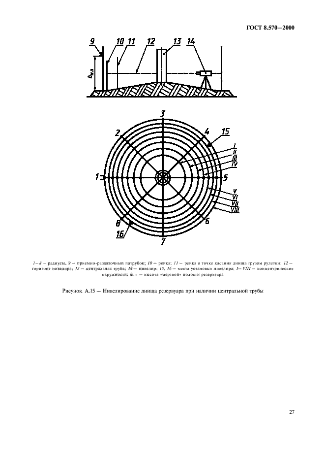  8.570-2000