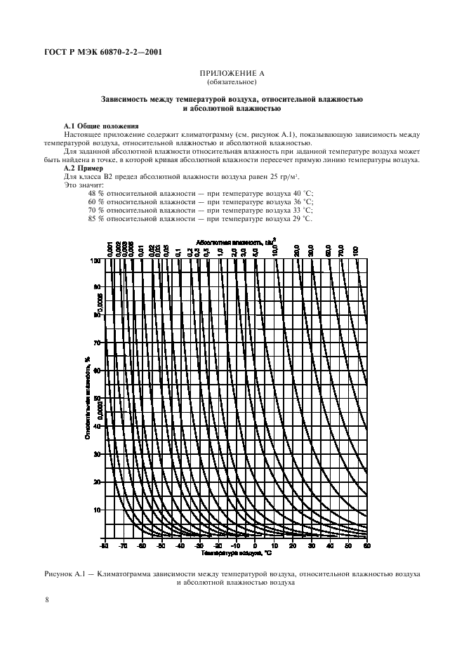    60870-2-2-2001