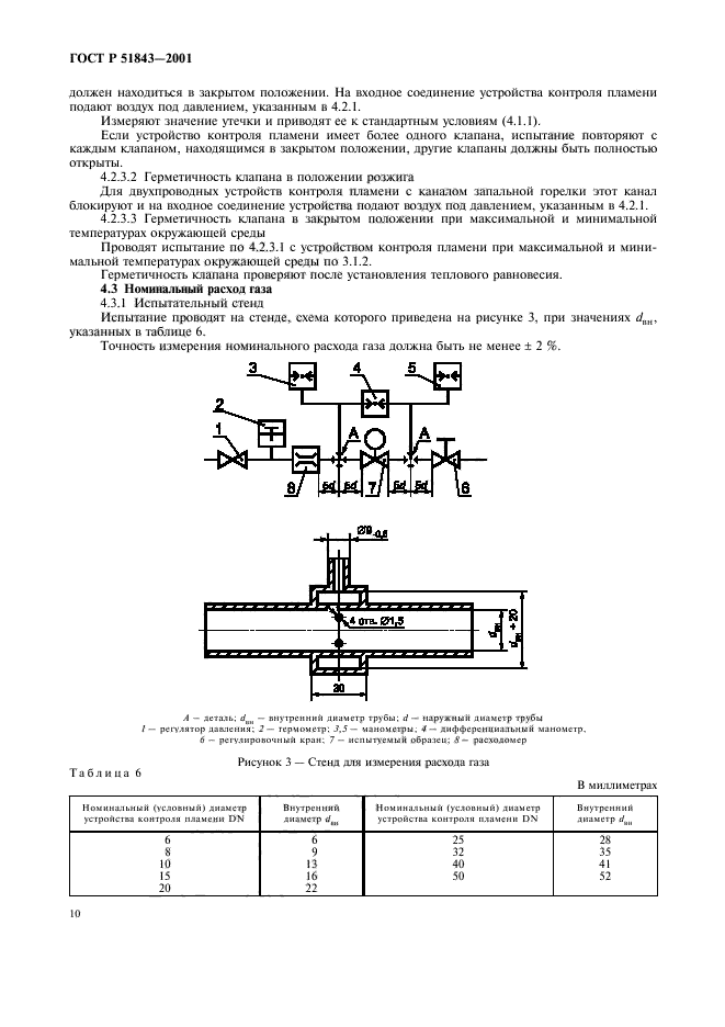   51843-2001