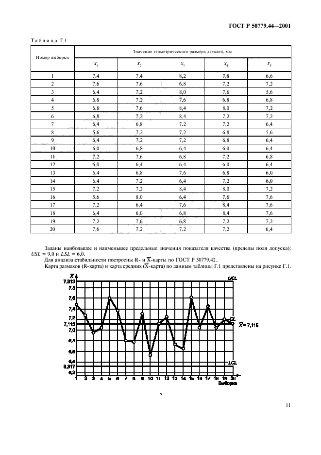   50779.44-2001