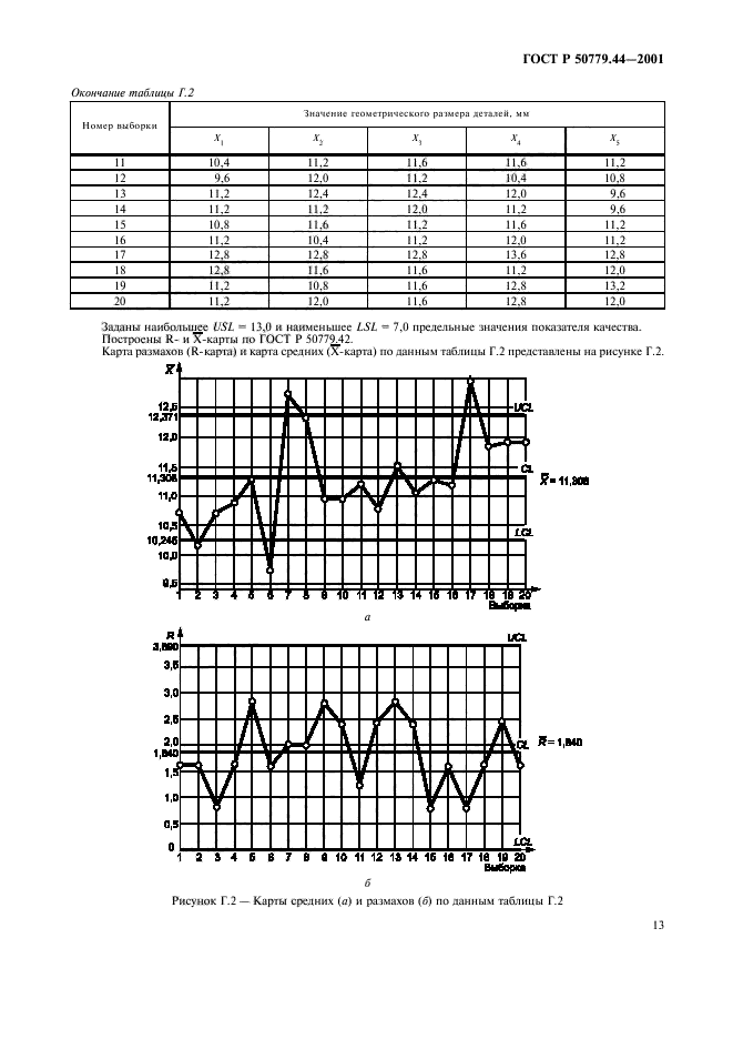   50779.44-2001