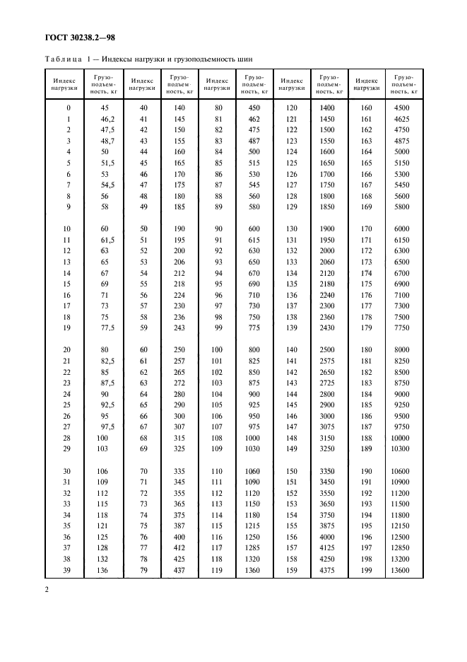  30238.2-98